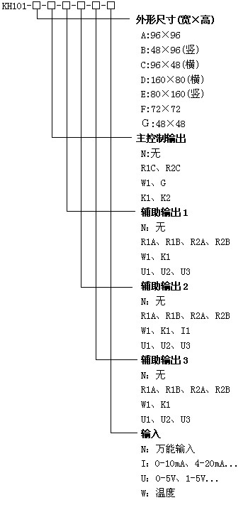 KH101位式調節儀