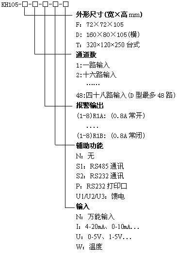 KH105-32路巡檢儀