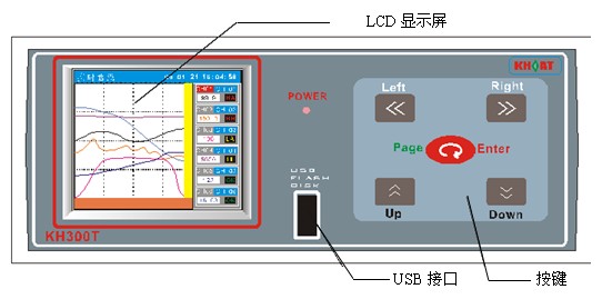 KH300T臺式彩色無紙記錄儀