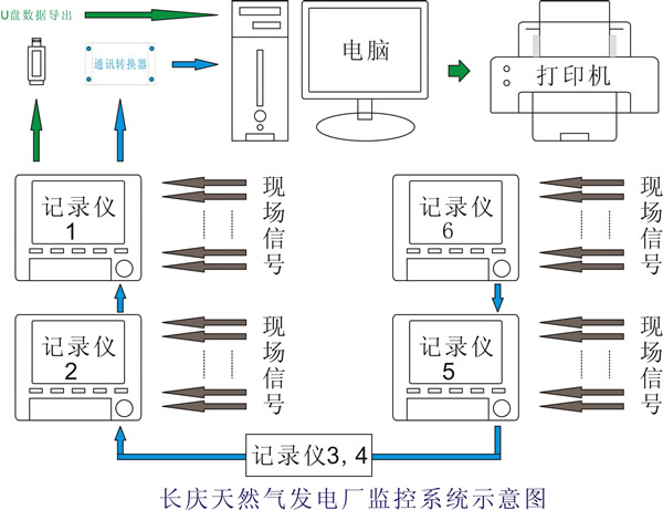 長慶天然氣發電廠方案